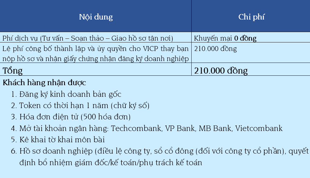 Bảng giá dịch vụ thành lập công ty 0 đồng gói cơ bản