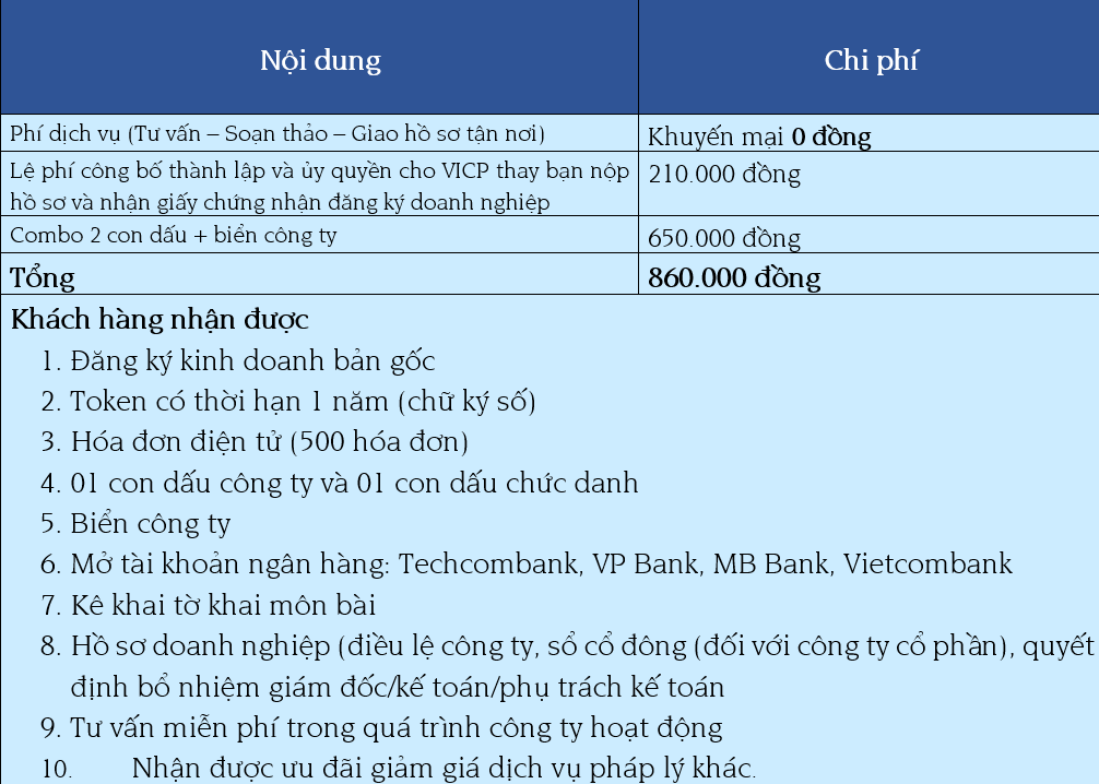 Bảng giá dịch vụ thành lập công ty 0 đồng gói nâng cao: