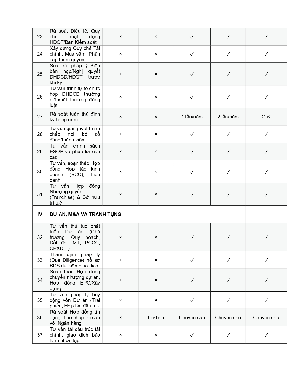 BIEU-PHI-DICH-VU-LUAT-SU-DN_page-0003